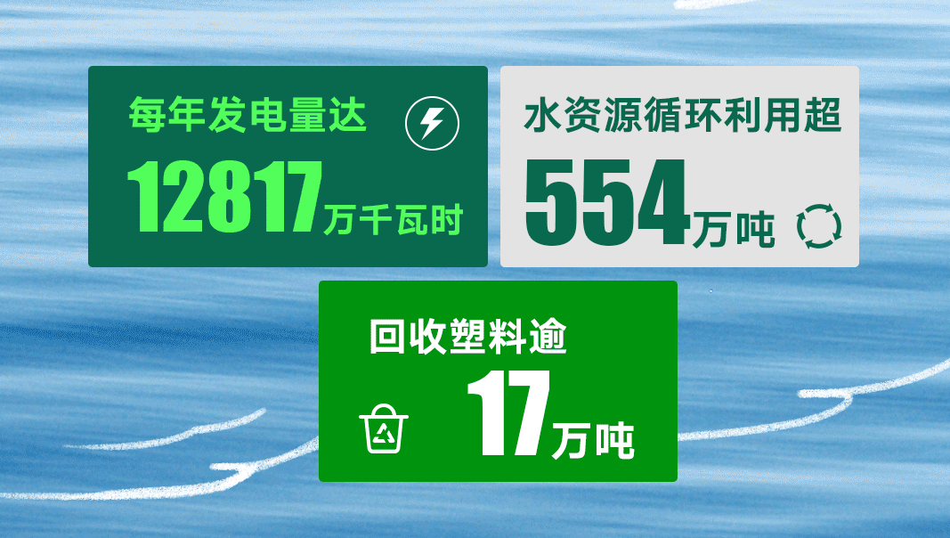 聯(lián)塑集團40周年：聚力創(chuàng)新、智造、綠色發(fā)展，以責(zé)任書寫長期價值